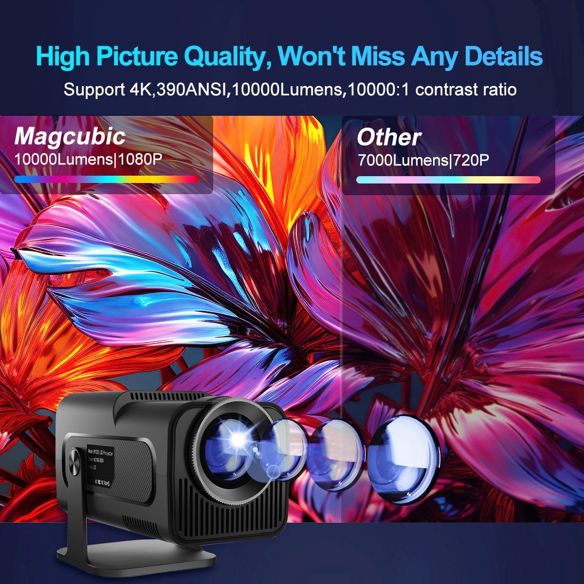 Mini Smart Android Projector – HD Home Cinema Projector with WiFi, HDMI & Big Screen Experience