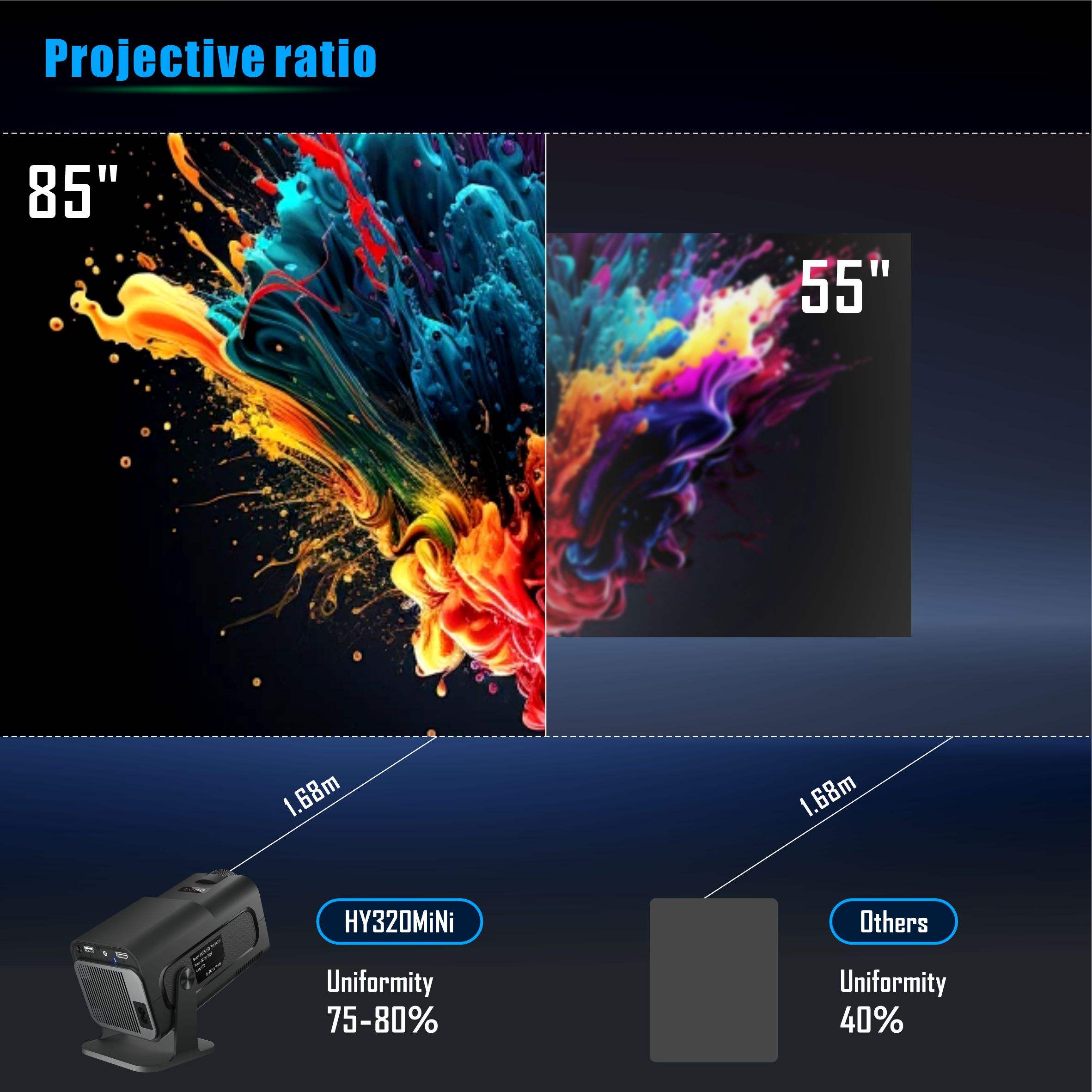 Mini Smart Android Projector – HD Home Cinema Projector with WiFi, HDMI & Big Screen Experience